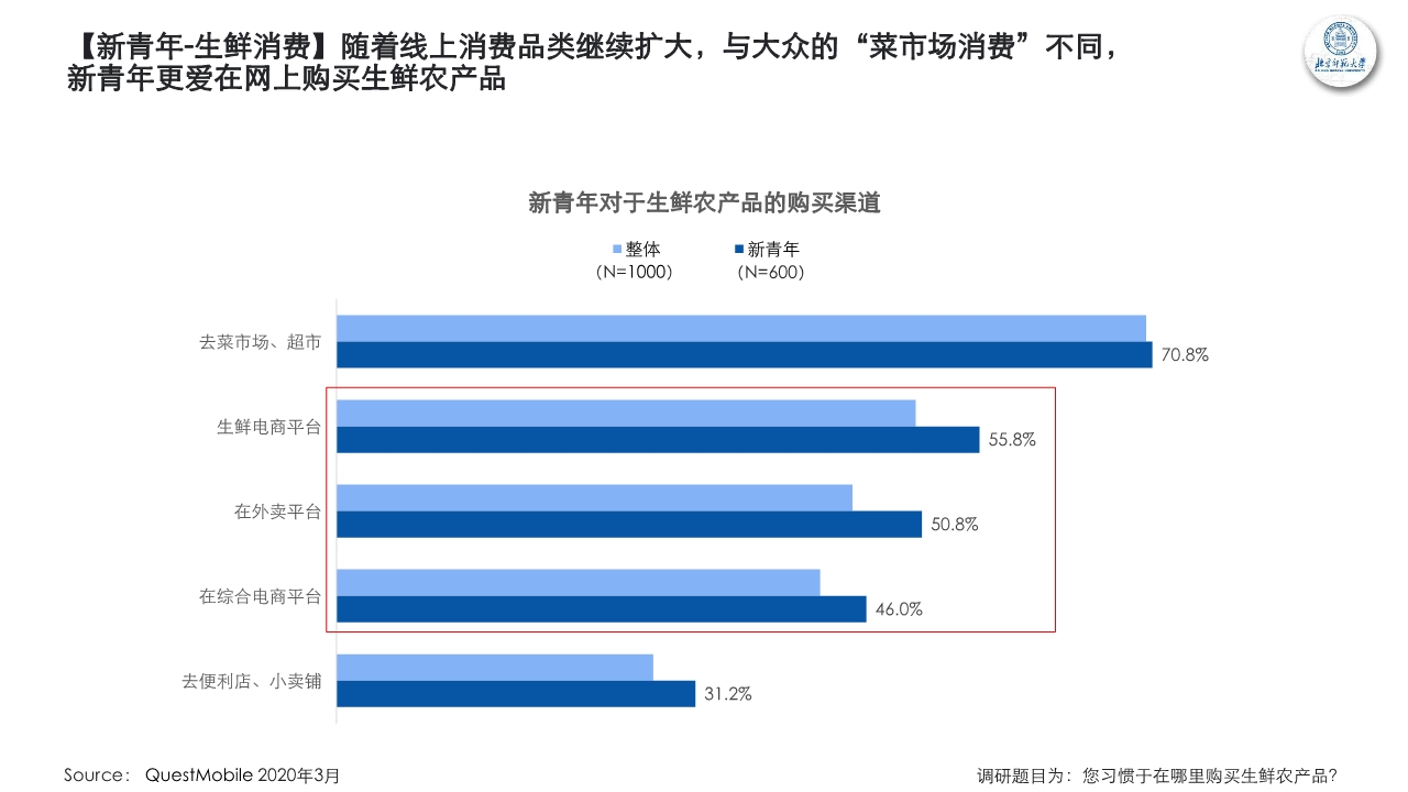 新青年新消费观察研究报告