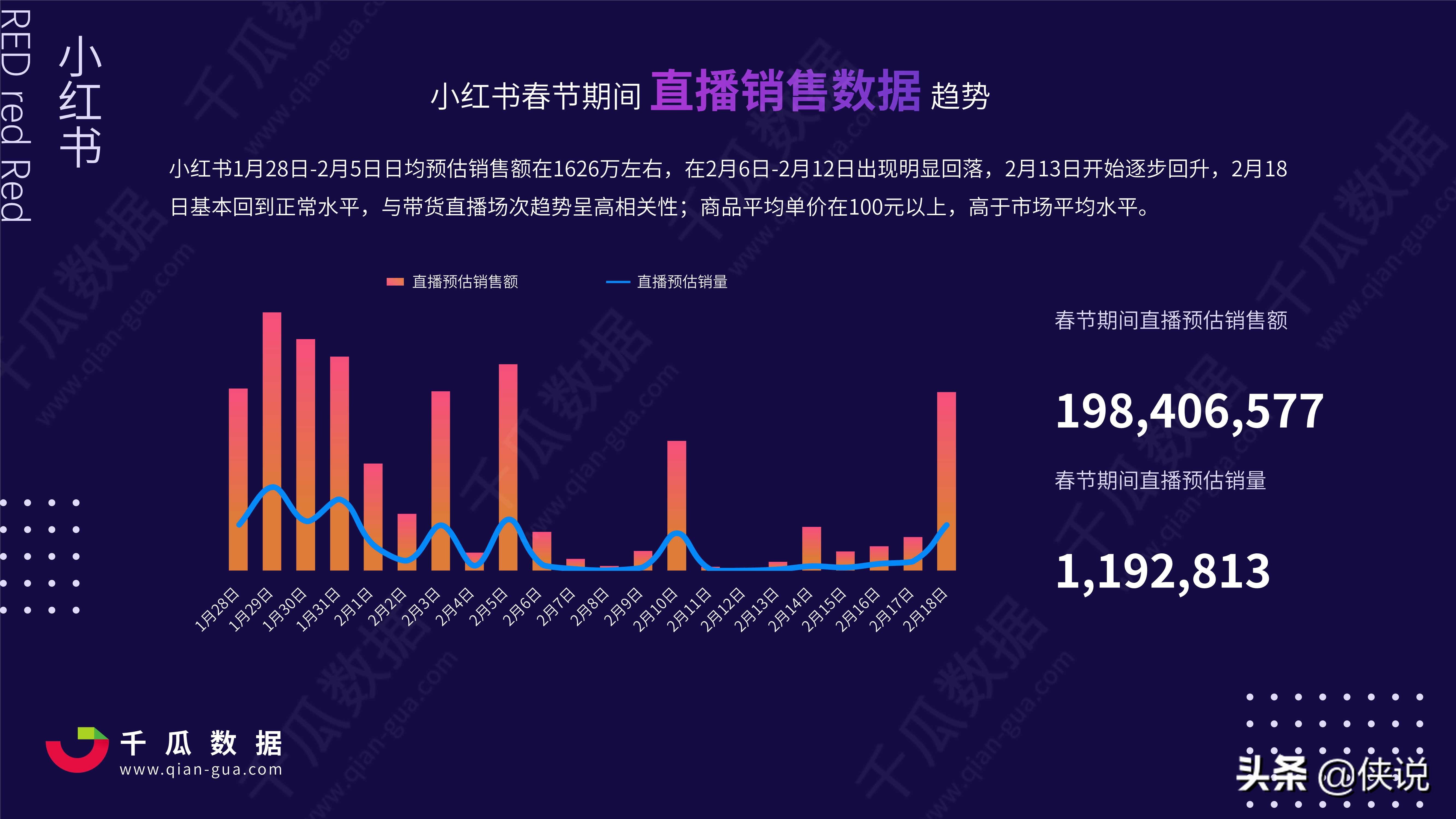 2021年小红书电商直播趋势报告