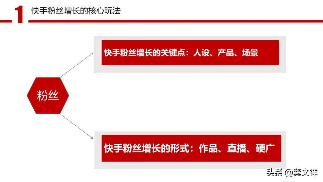 快手如何从0—100万粉丝的核心运作