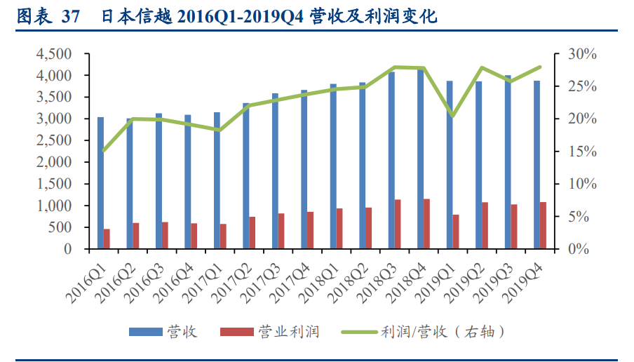 功率半导体行业深度报告：供需错配，盈利释放，持续突破