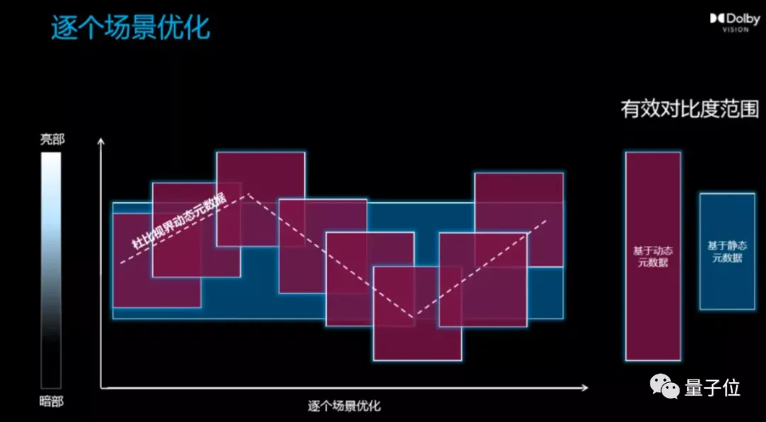 全球首家!B站上线“杜比视界”给UP用,“观众眼睛要被养刁了”