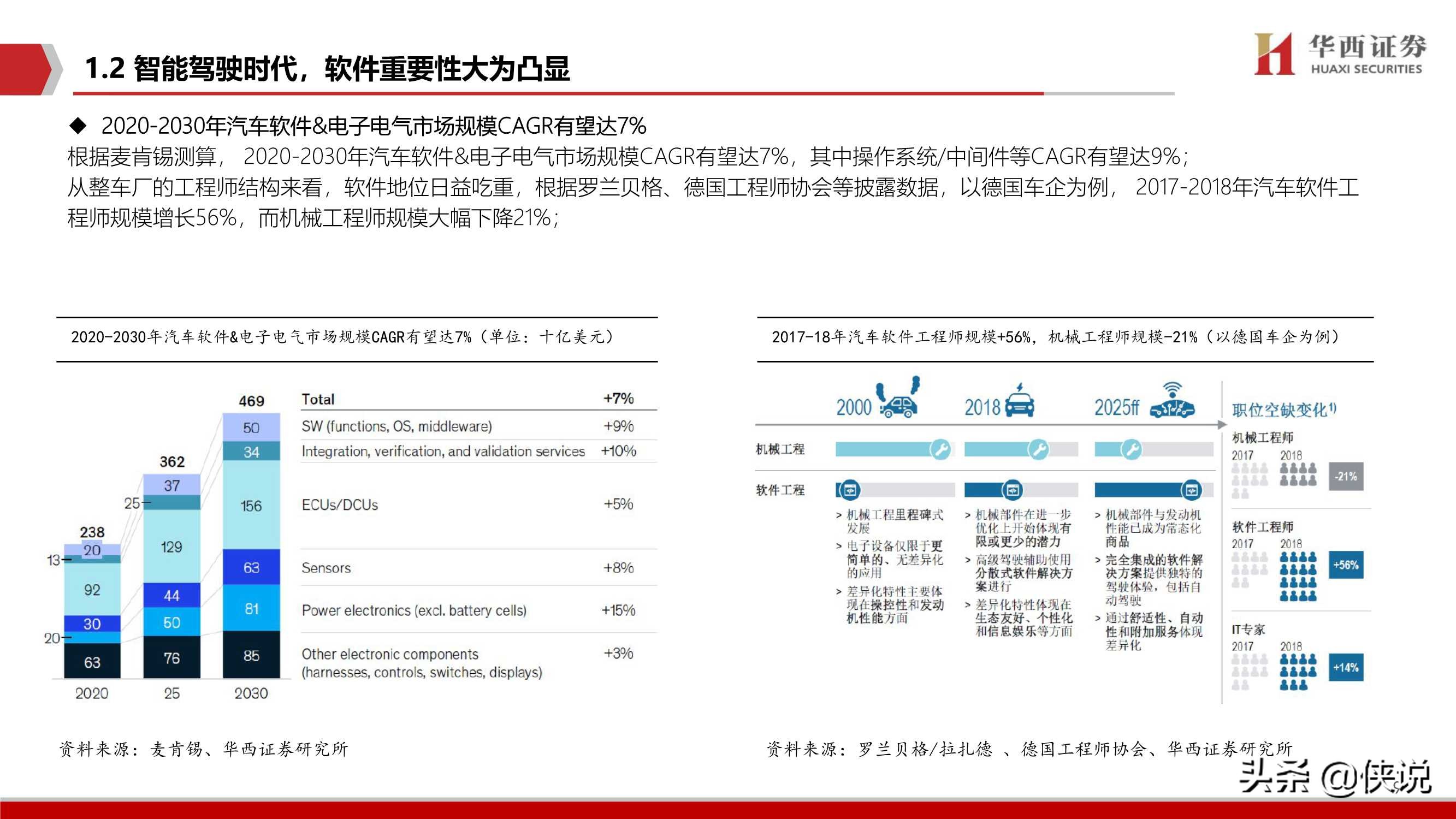 2020汽车智能驾驶深度系列（二）智能驾驶核心：软件