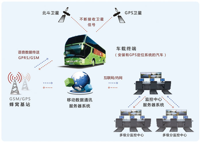 北斗卫星完成全球部署，美国只能干瞪眼，看我国如何凭实力说话-第3张图片-大千世界