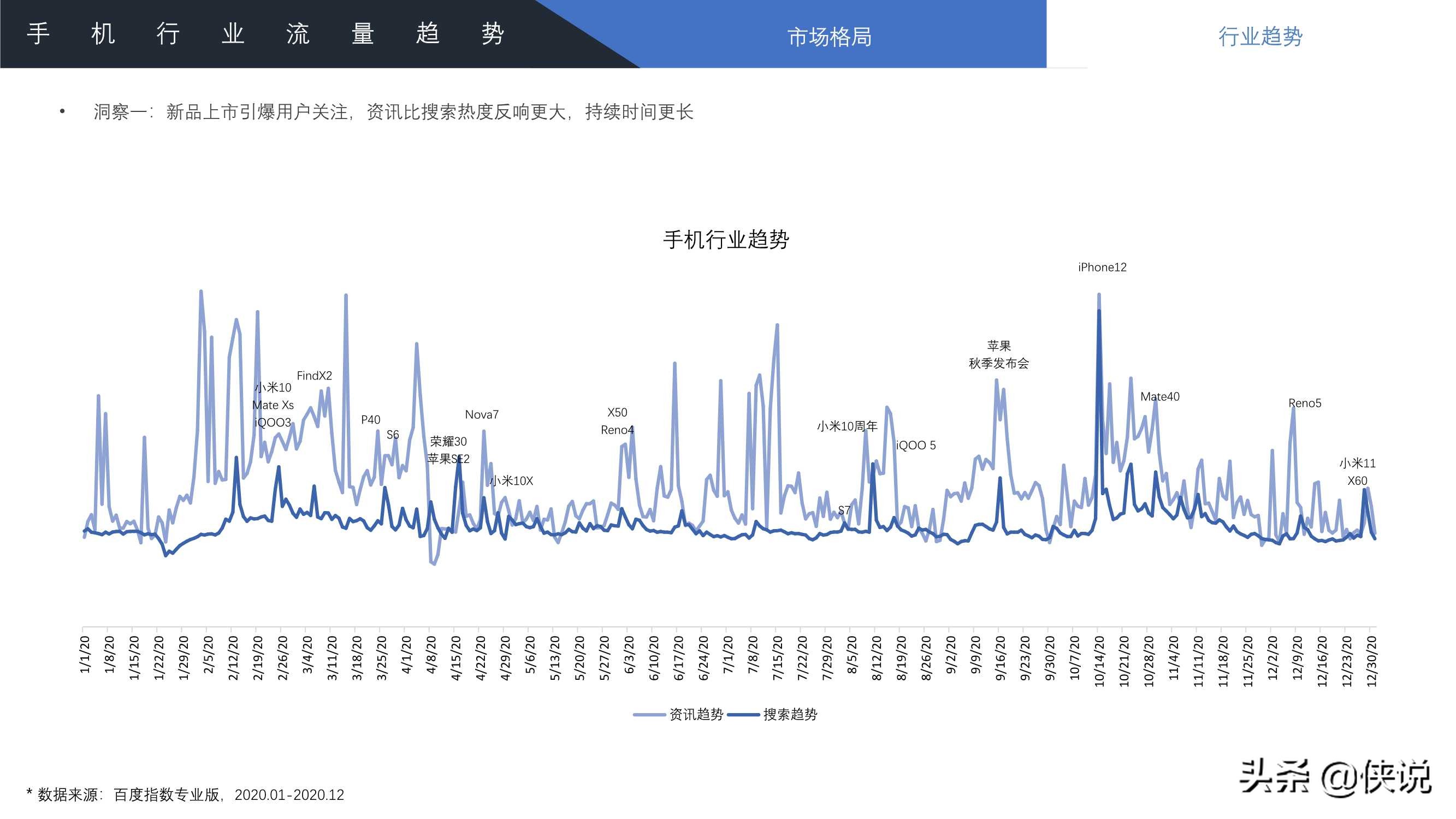 2021年百度手机行业洞察报告