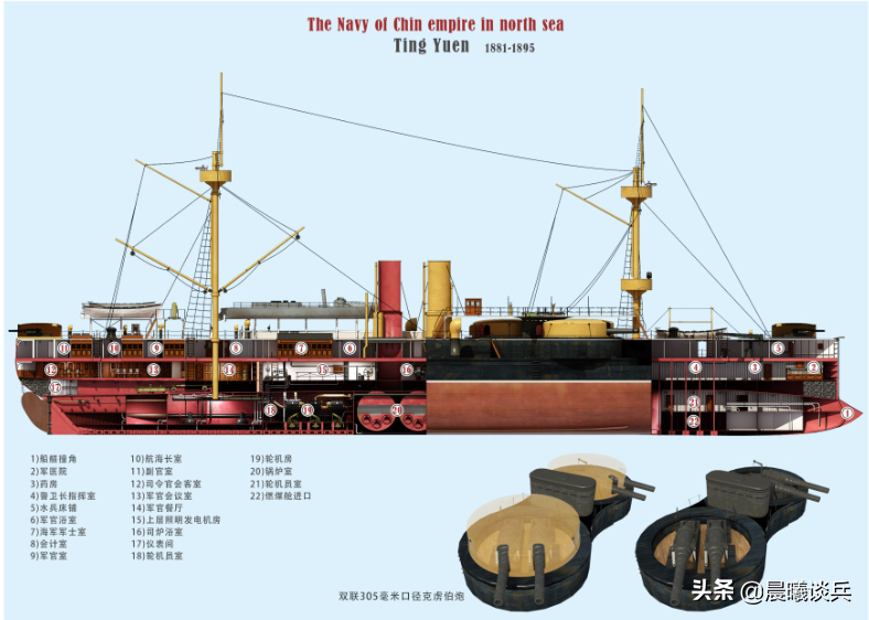 是谁在篡改历史，误导国人？甲午海战日方实力