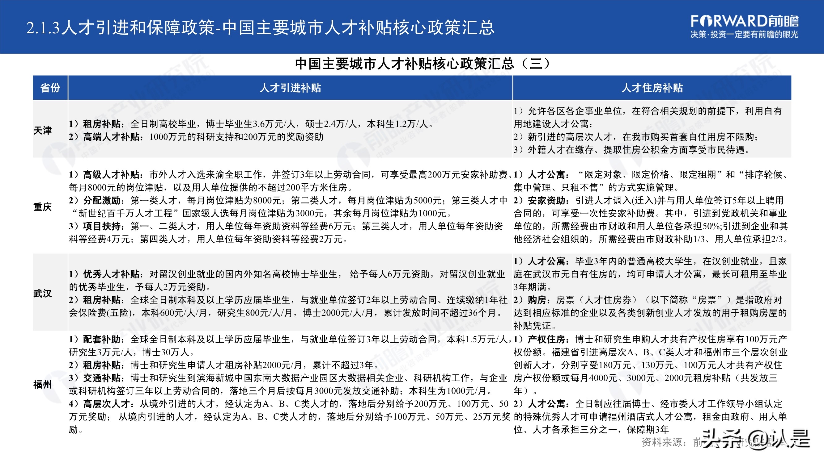 2021年中国31省市人才政策对比及效益评价深度分析报告