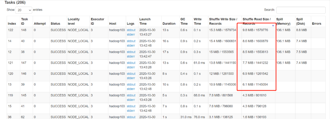 玩转Spark Sql优化之3.0特性AQE（六）