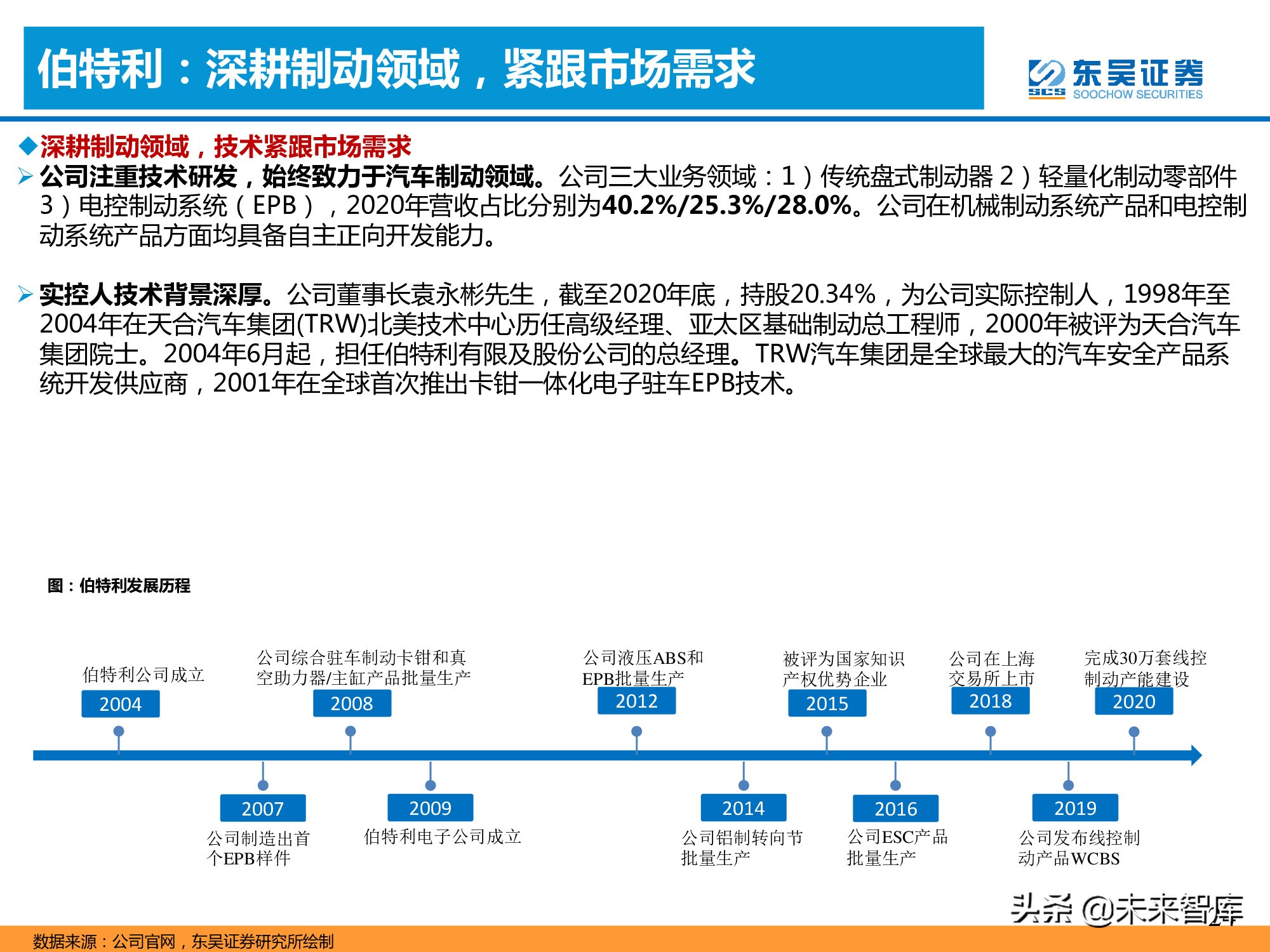 汽车产业专题报告：线控制动加速国产化替代