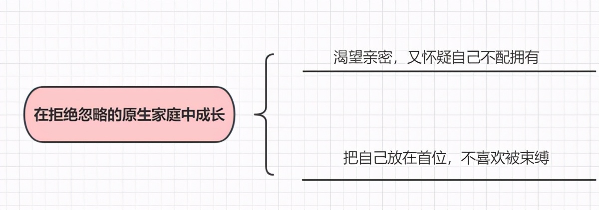 要挽回一个男人，一定要看他的原生家庭