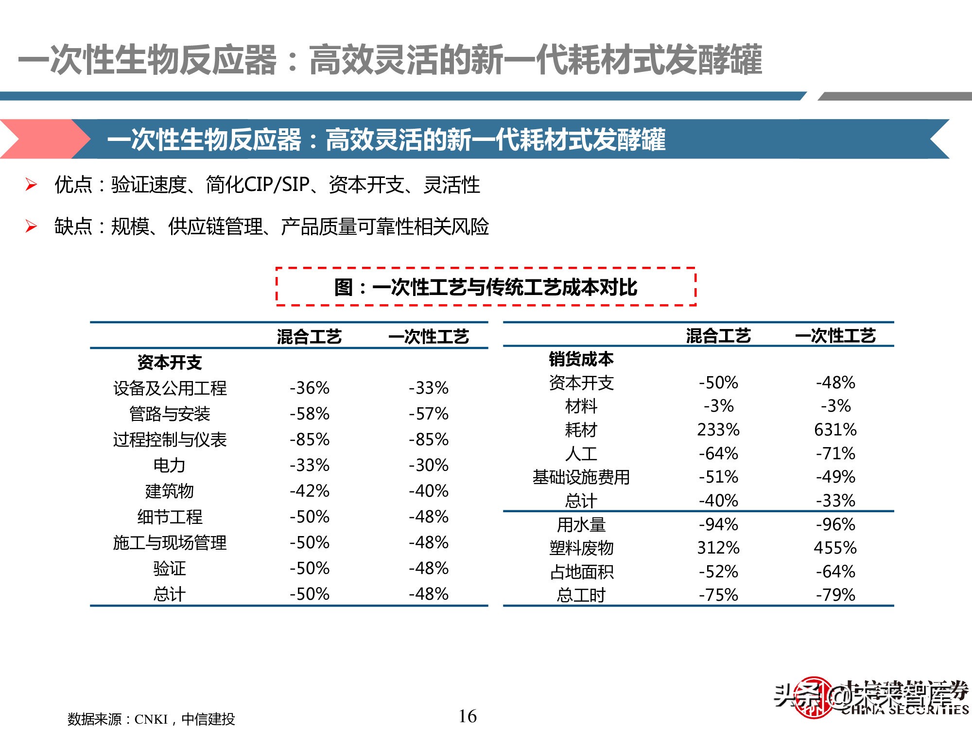 医药耗材行业研究：工欲善其事，必先利其器