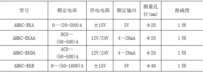 浅谈基于霍尔电流传感器电参量测量系统的选型——安科瑞 陆琳钰