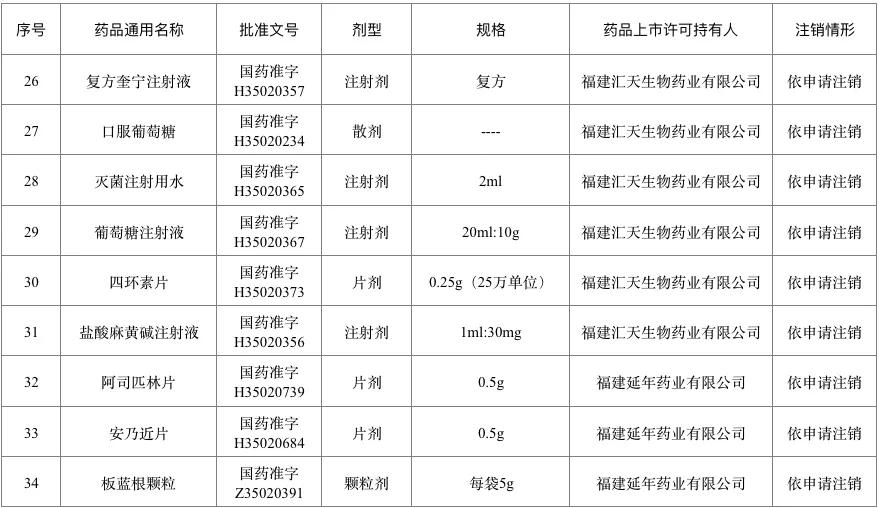 百色人一点要注意！这226个药品退市停售 千万别买 百色,百色人,人一,一点,注意