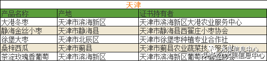 700种全国各地特色水果名单，水果吃货必备