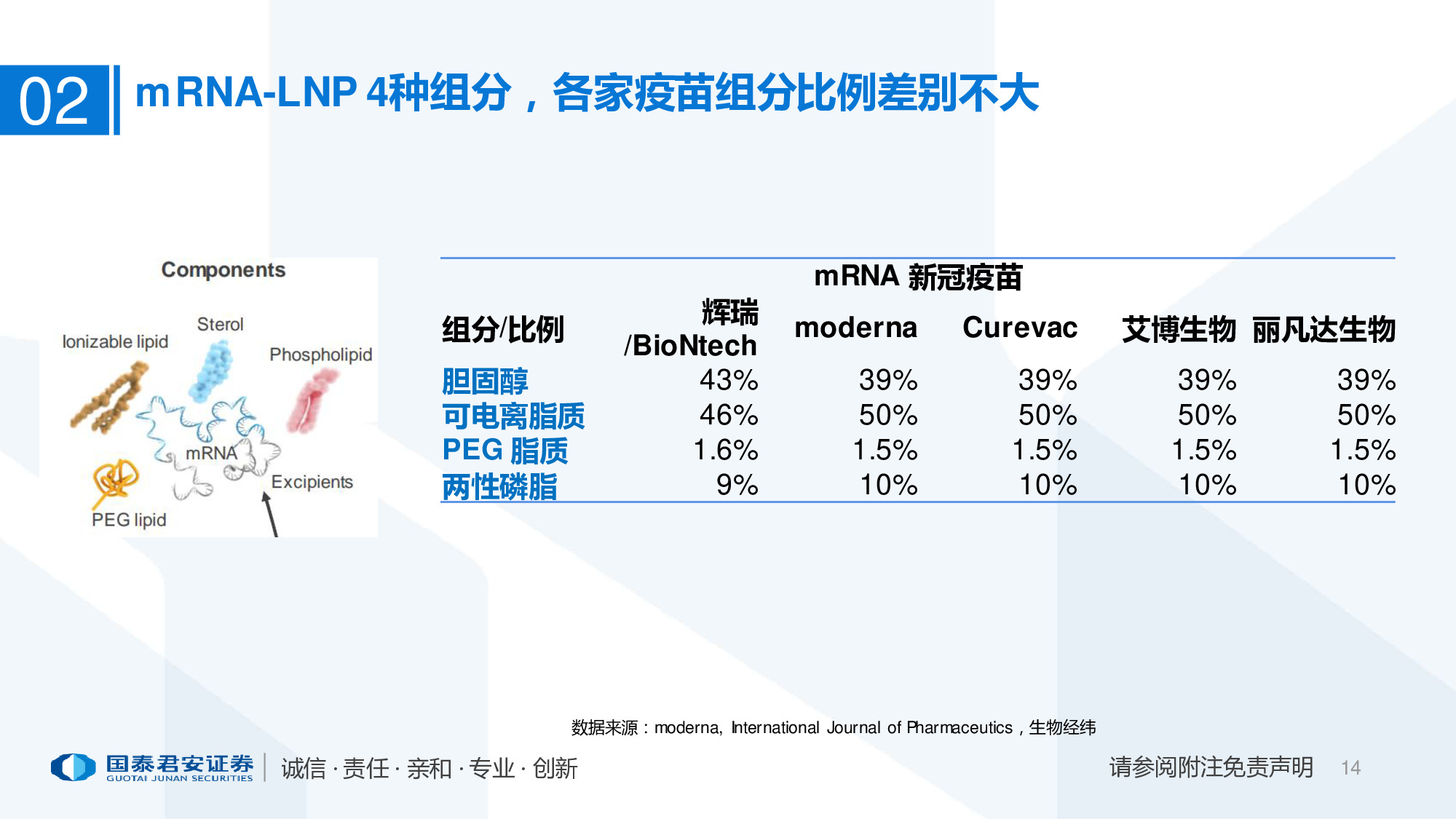 医药行业专题报告：mRNA供应链或迎爆发