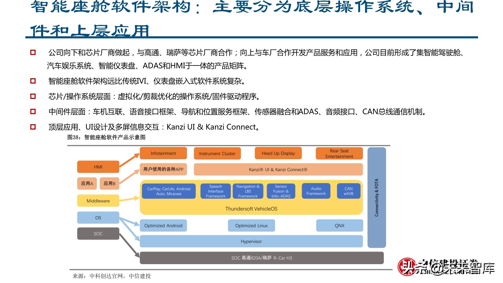 智能汽车行业深度报告：全球供应链重塑，智能汽车产业链崛起