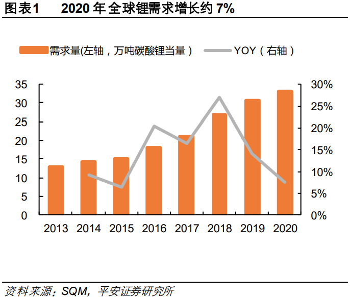 有色金属锂会员专题报告：2021年锂行业紧平衡，2022年价稳量升