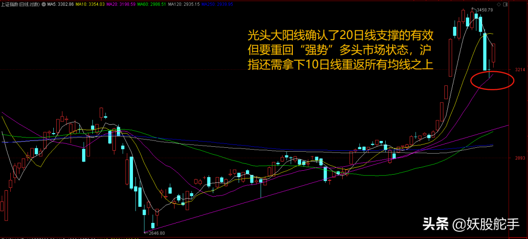 「必看」7月21号重点干这个票——炸裂，A股将迎
