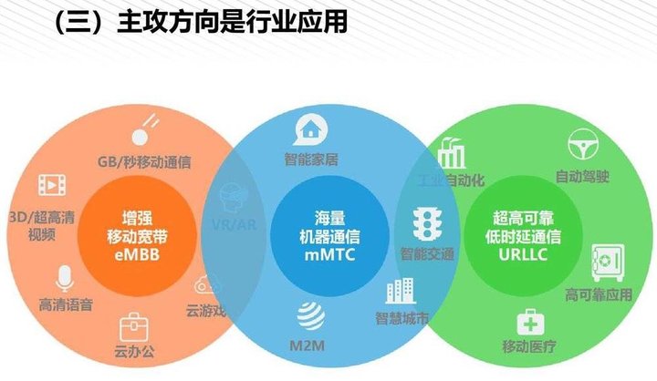 美版iPhone 12的5G毫米波，和国行版有什么不同？