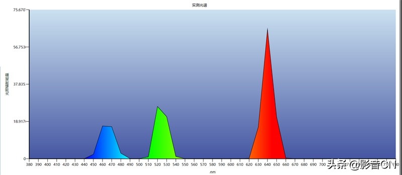 2万元以下级别激光电视色彩王者 海信 Hisense 75L9S