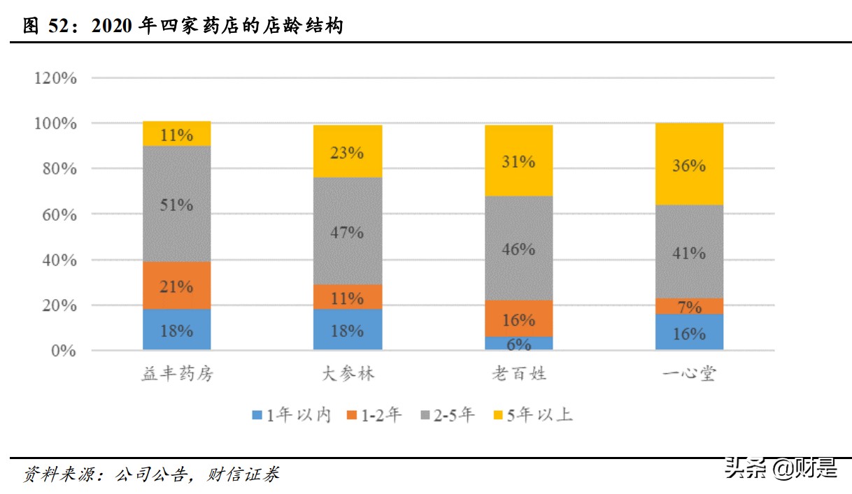 零售药店行业研究：增长逻辑坚挺，配置性价比高