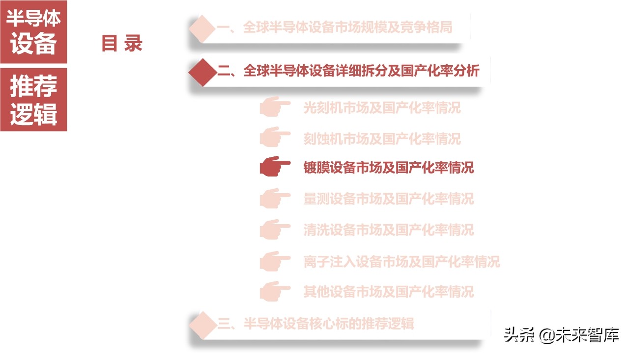 뵼豸ҵ164ҳȽ뵼ǰ7豸