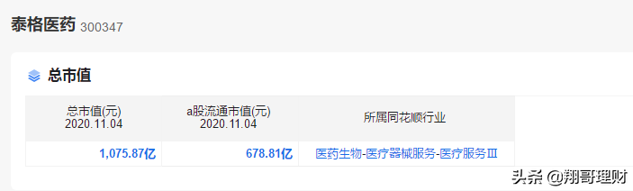 CRO的领先者泰格医药，分析其财报