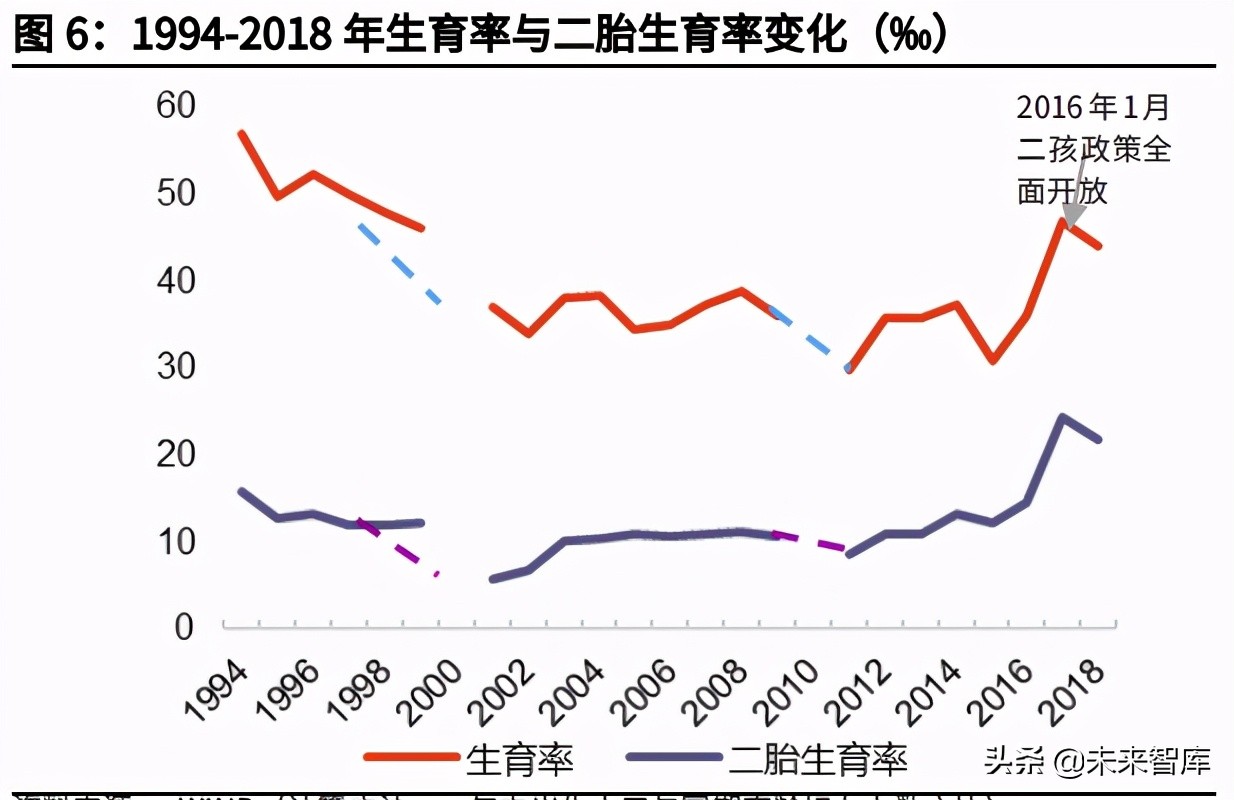 奶粉行业深度研究报告：存量博弈，国产崛起