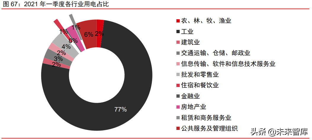 周期產業2021年下半年投資策略：周期景氣延續，成長未來可期
