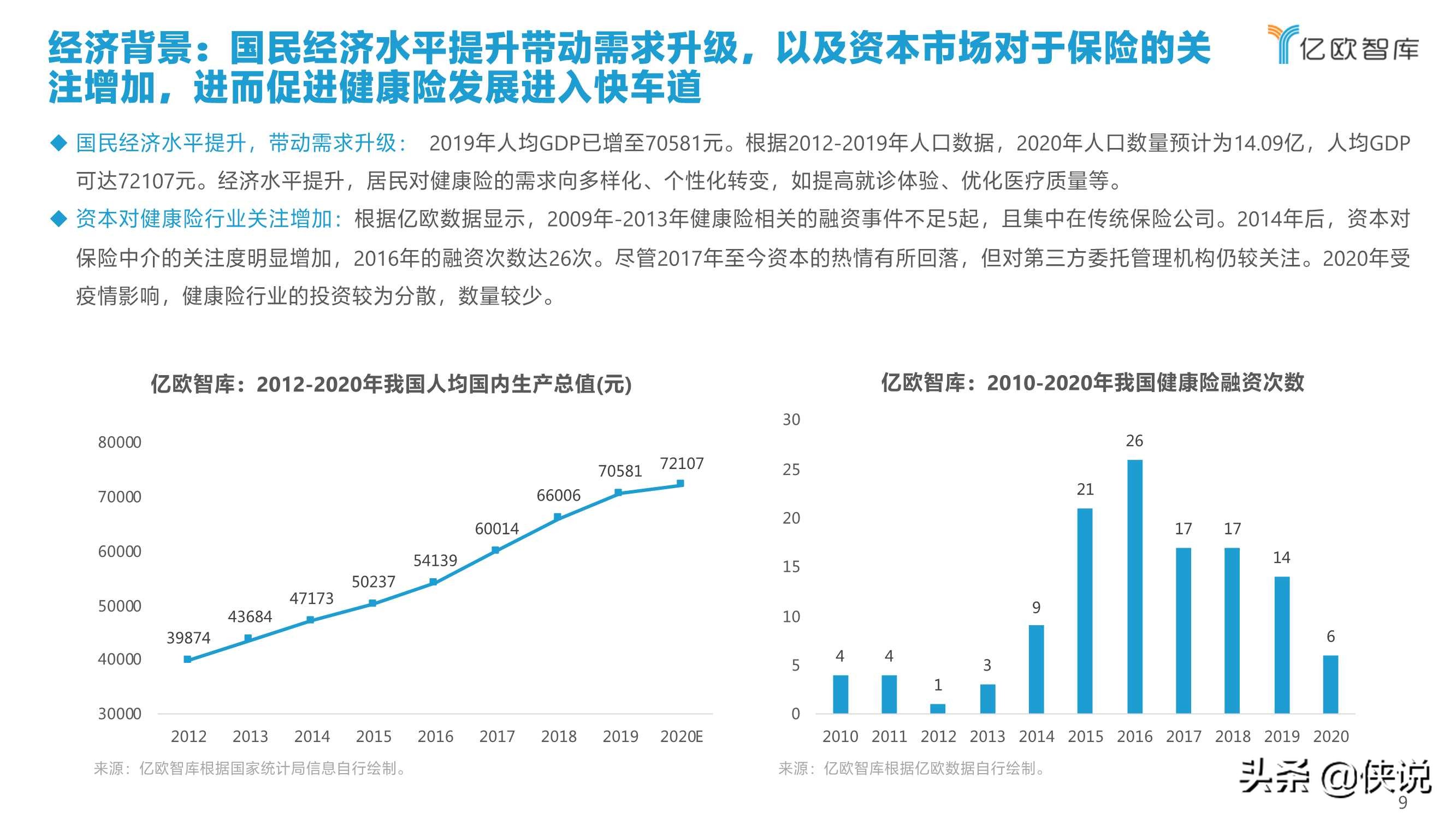 2021年中国健康险行业创新研究报告