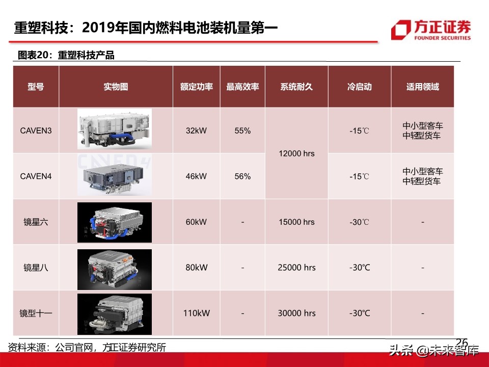 燃料电池汽车行业深度报告：氢能汽车，系统先行