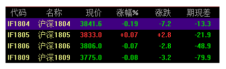 什么是股指期货？股指期货松绑意味着什么？