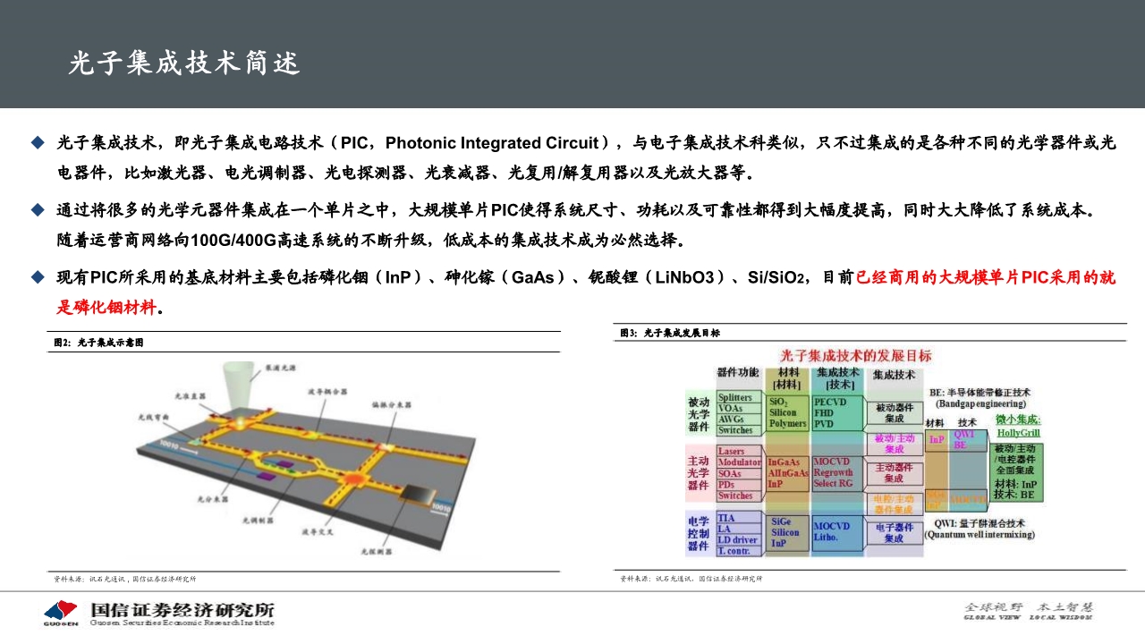 光通信产业专题报告：硅光模块大有可为