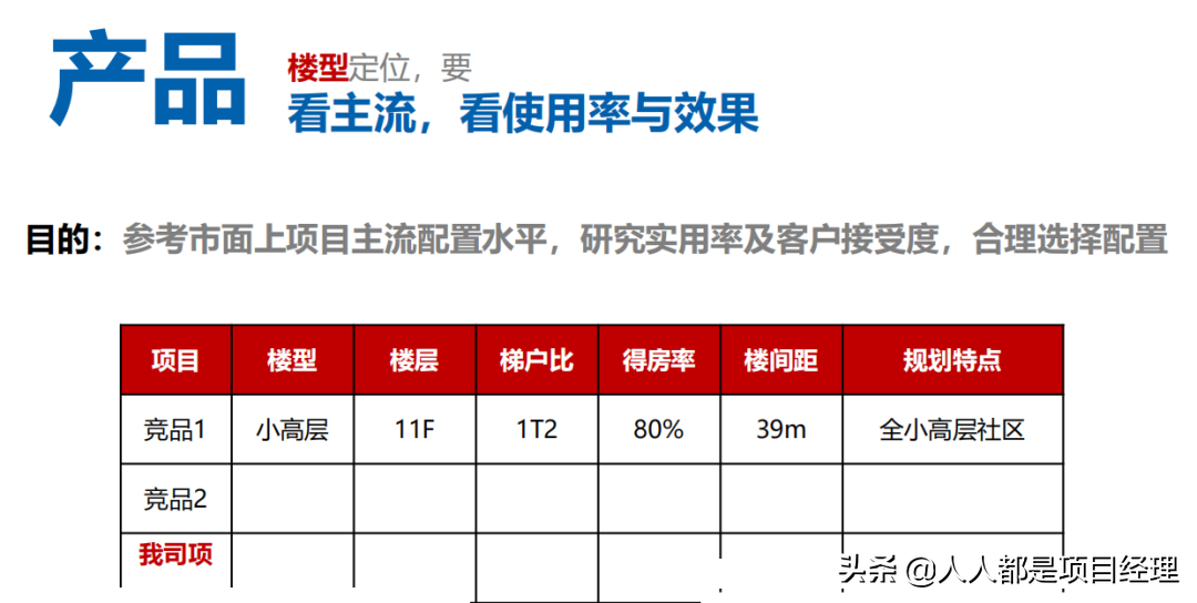 项目总监应该知道的营销知识