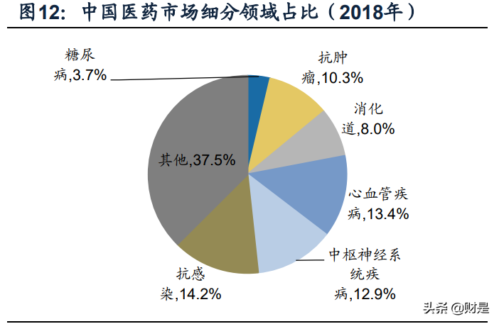 复星医药专题研究报告：自研与BD并重，加速创新转型