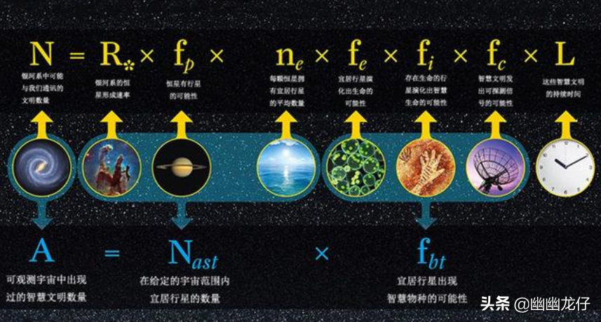 孤独的人类 外星文明何在 求解费米悖论 宇宙太大 黑暗森林 幽幽龙仔 Mdeditor