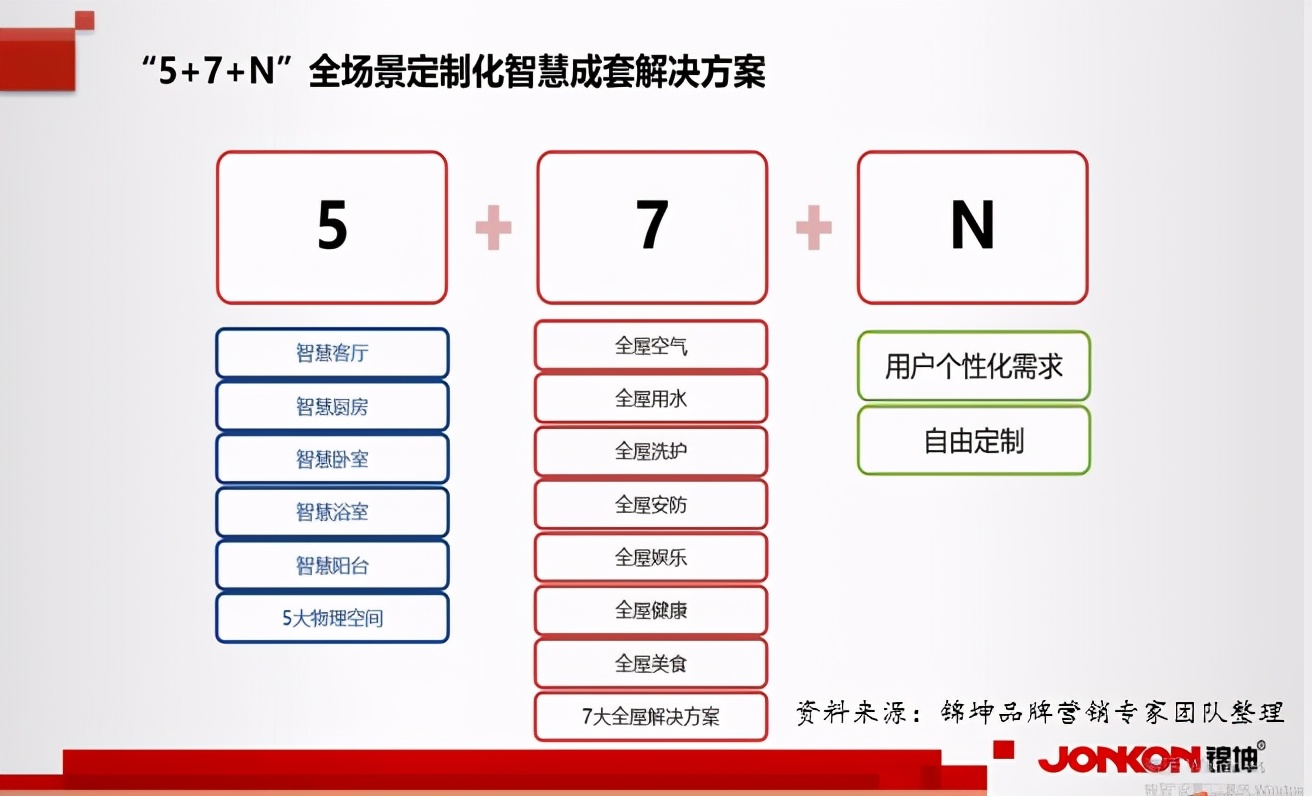 谁会是中国小电厨电第一个千亿之王？