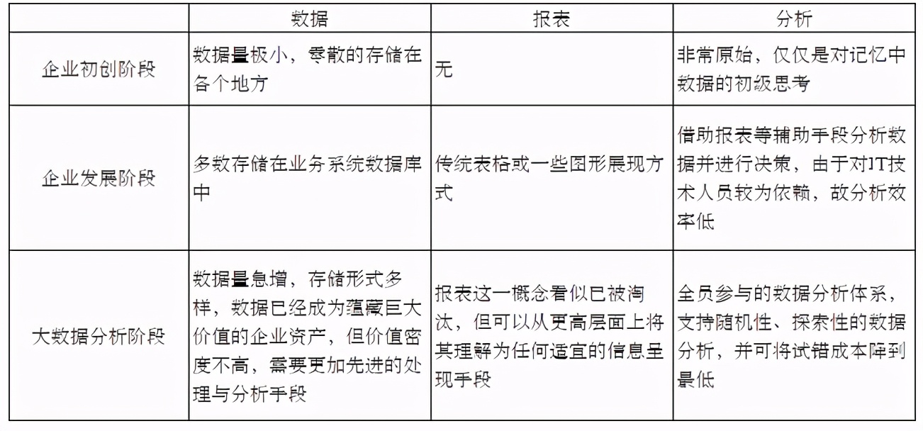 40歲的報表工程師被“最佳化”：報表不會做，只能被淘汰