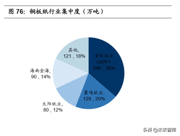 造纸行业深度报告：产业链上下游梳理