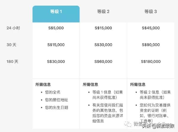 新加坡汇款到中国，18种方法收费时间全攻略