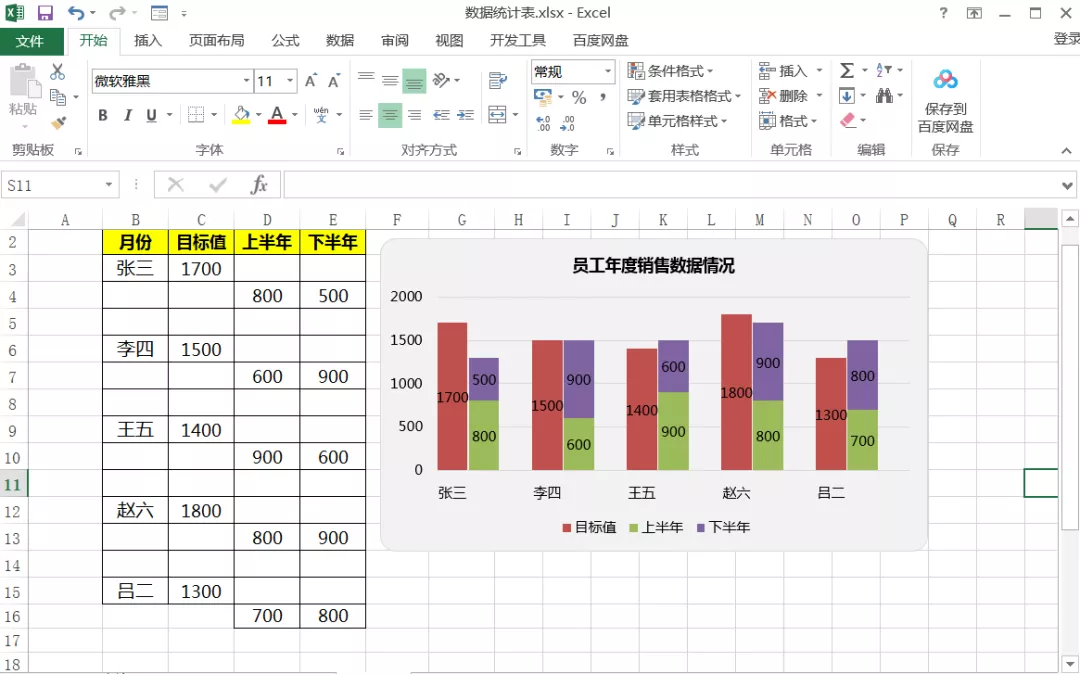 Excel年度计划图表展示，特殊的双重柱状图，清晰直观又简单