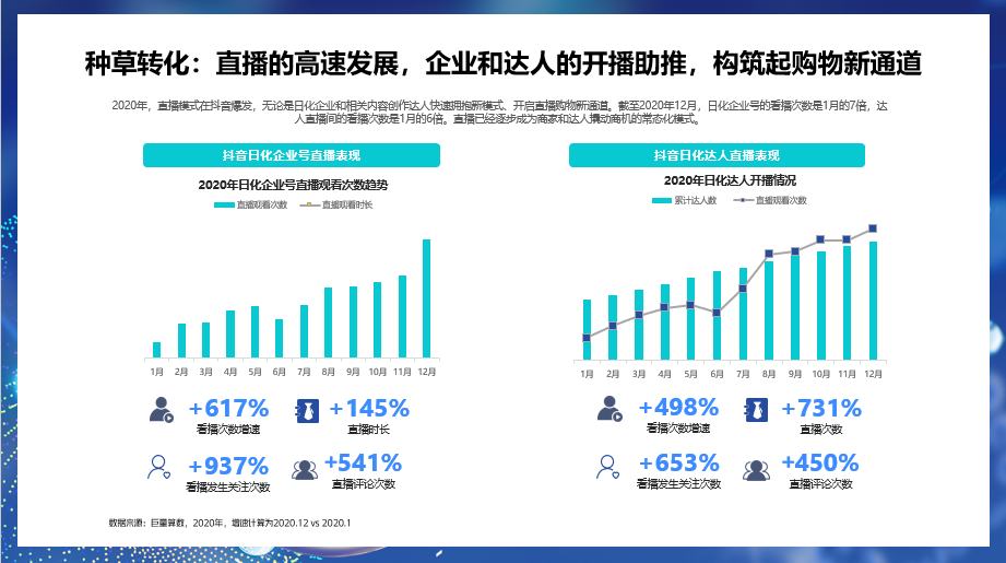 解码新动能，探秘新增量——《2021巨量引擎日化行业年度报告》