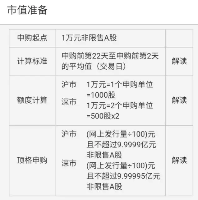 钱少如何打新股？分享两个3万元打新底仓股的投资思路