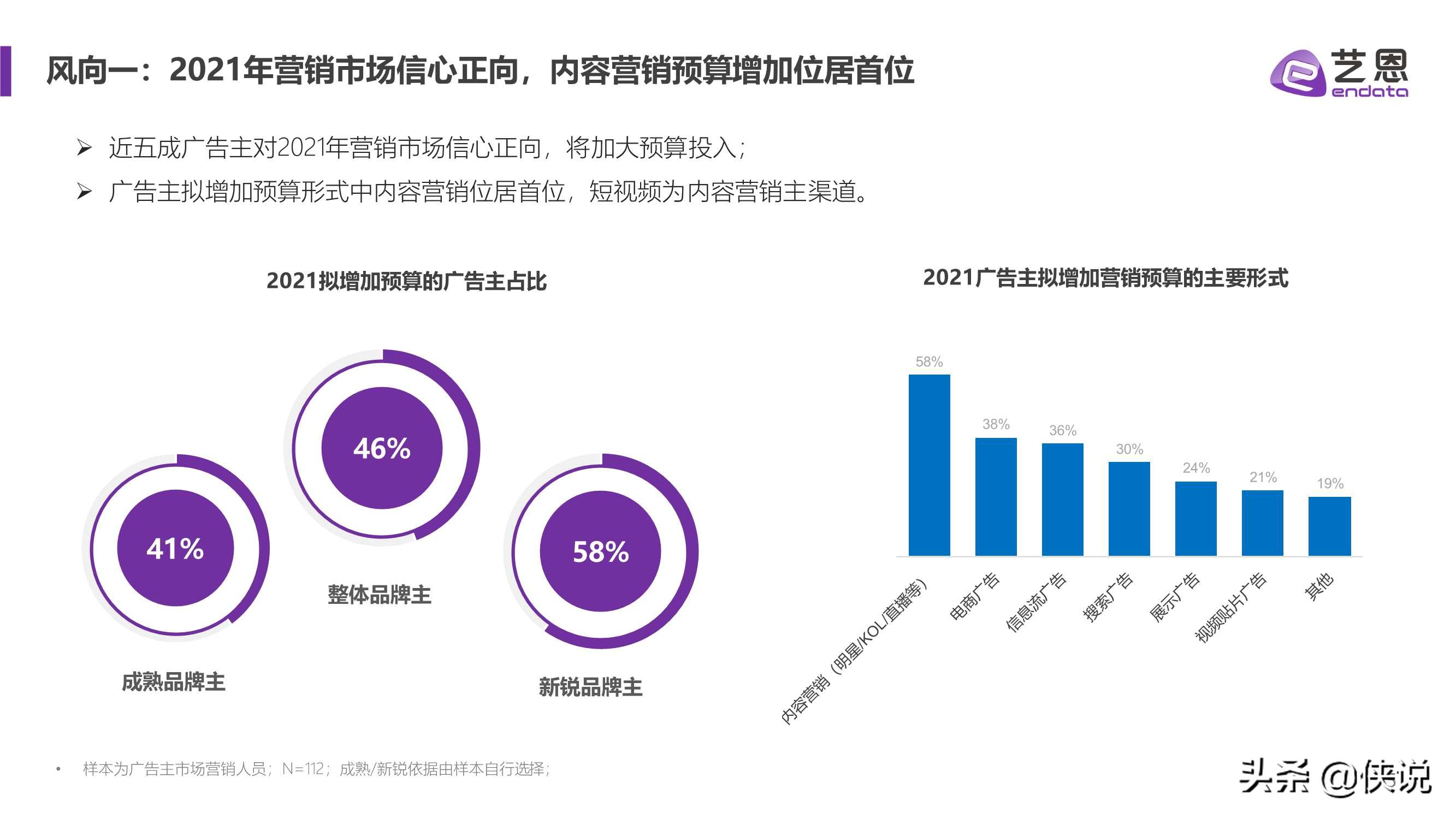 艺恩2021内容营销趋势白皮书