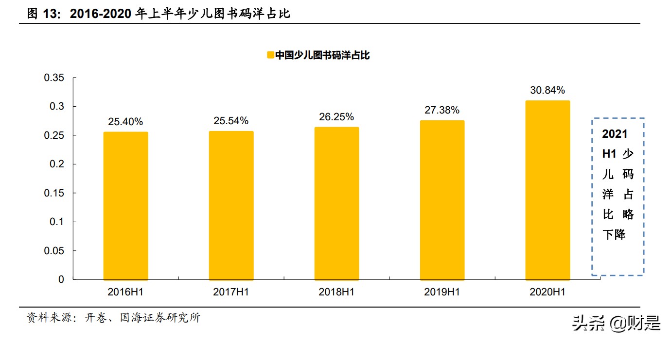 数字阅读行业研究：阅读的尽头是什么？