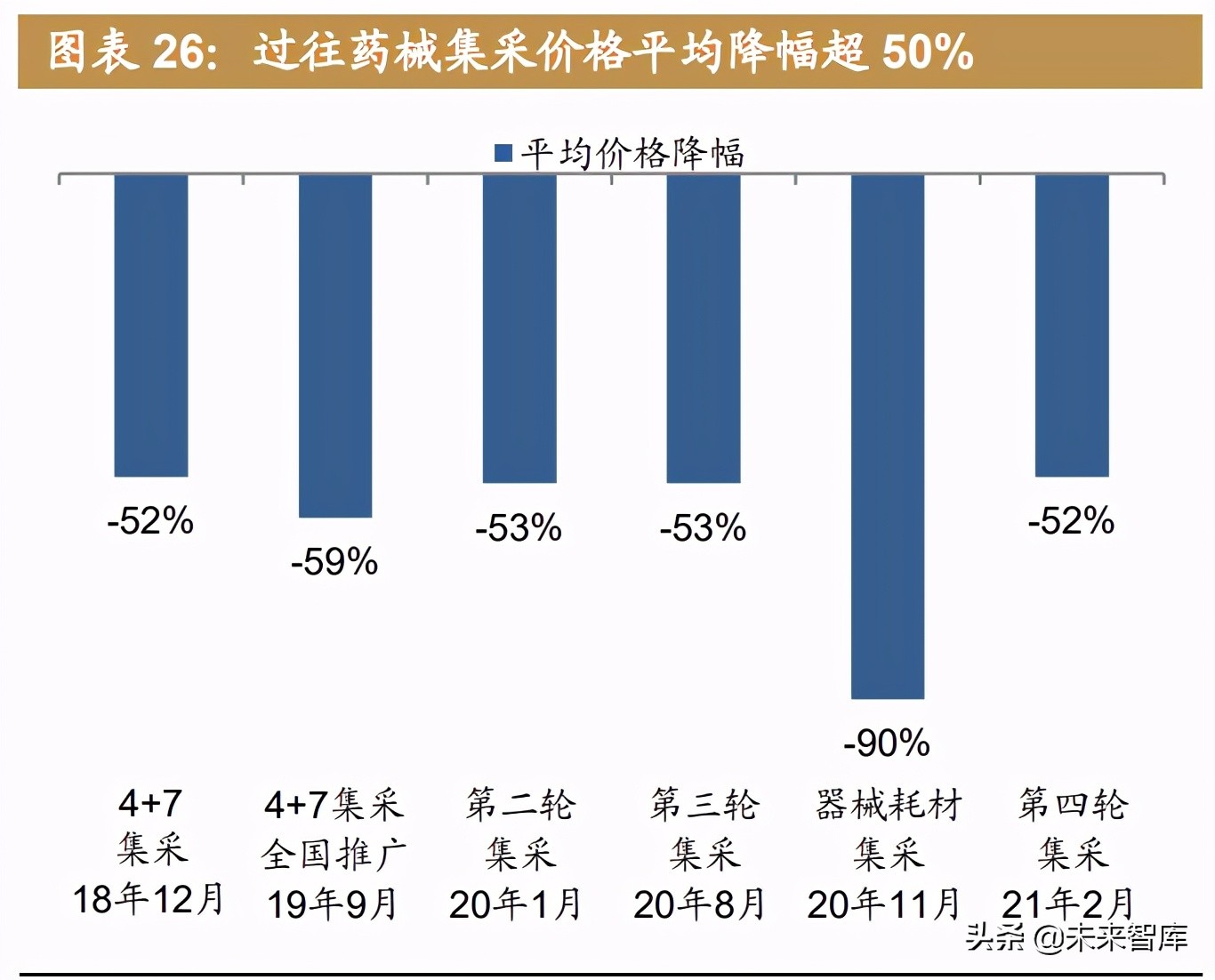 人口结构转变带来机遇和挑战：从第七次人口普查结果审视投资方向 - 报告精读 - 未来智库