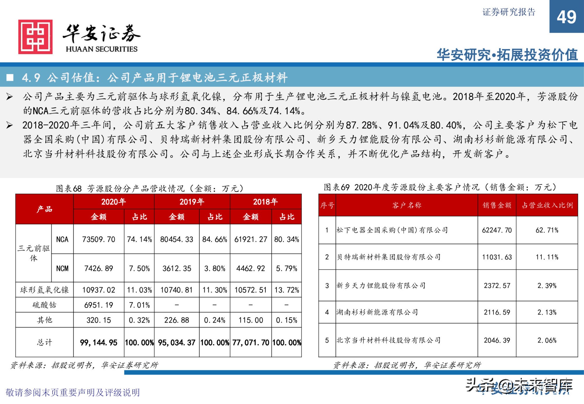 锂电池前驱体产业研究：布局NCA前驱体，拥抱高镍化时代