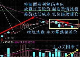 六个超短线买入战法，越是简单的方法越有效，