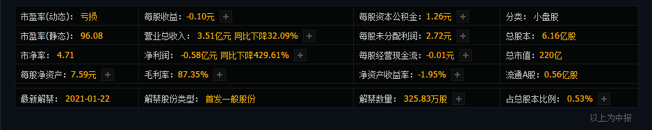 医药里的业绩“掉队”股，站在风口都飞不起来