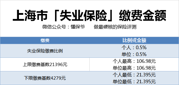 失业保险到底要交多少钱，能领多少钱？怎么领取呢？ 第7张