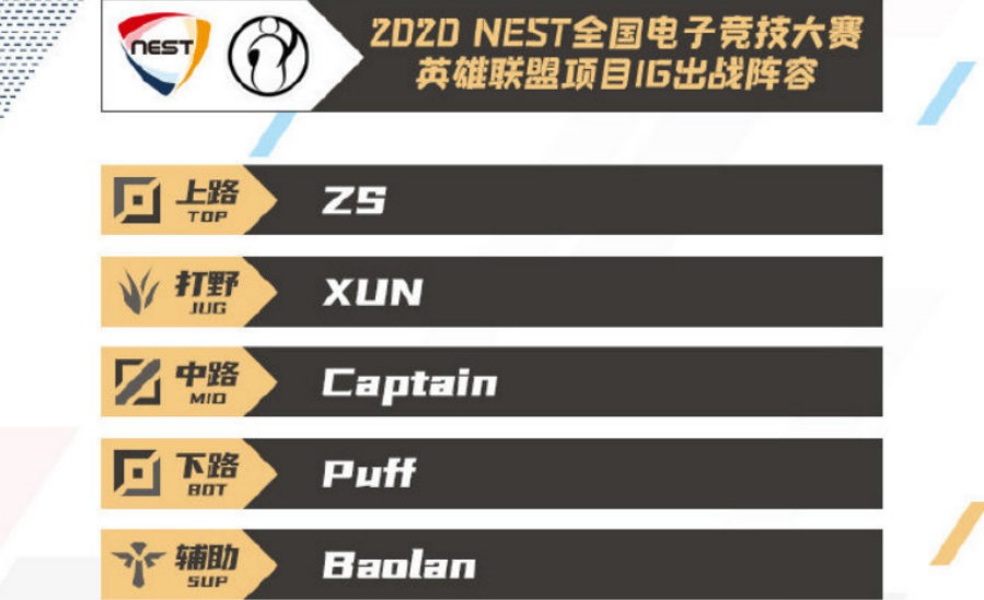 Nest八强名单出炉，IG以全败绩被淘汰，但还有一个好消息